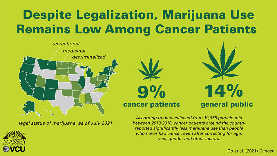 Cancer patients hesitant to adopt medical cannabis despite legalisation